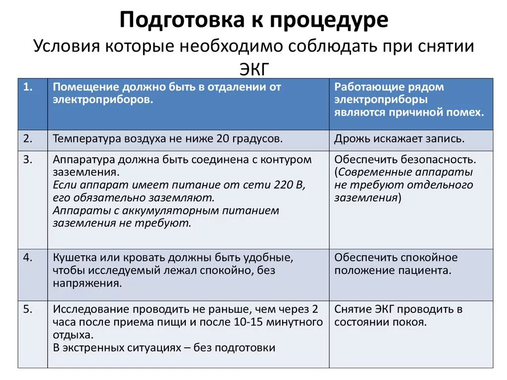 В каких условиях необходимо проводить исследование экг