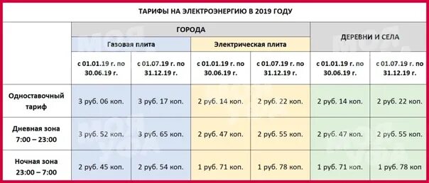 Тарифы челябинск 2023. Тариф по электричеству. Тариф по электроэнергии. Таблица тарифов на электроэнергию. Тариф на электроэнергию на 2022 год.