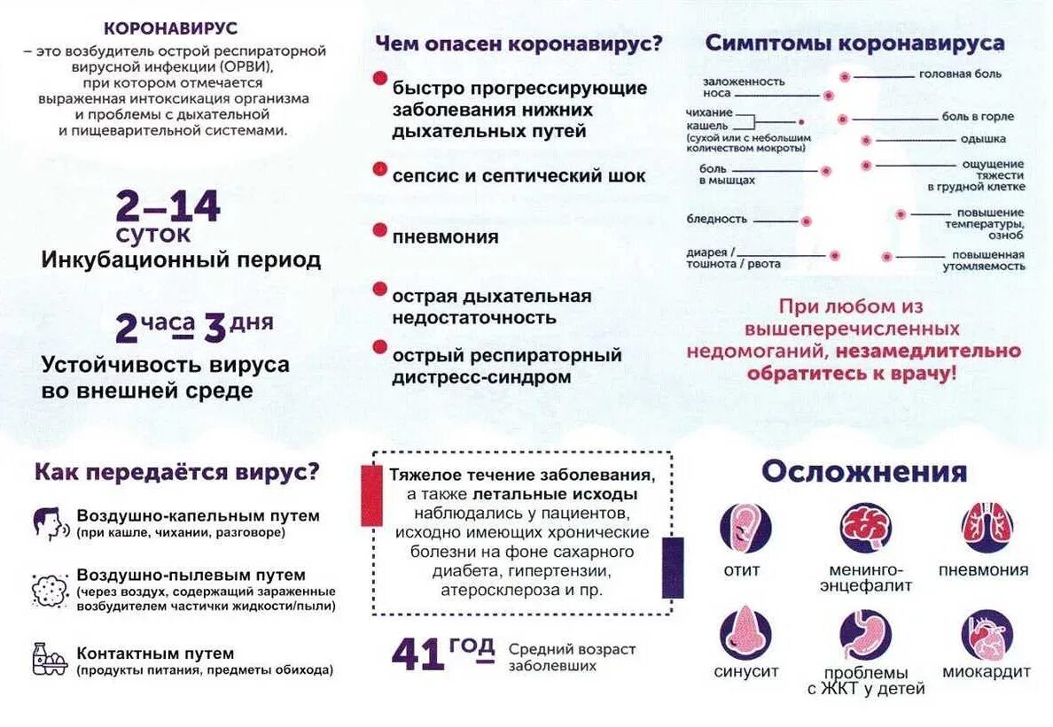 Через сколько дней проходят симптомы