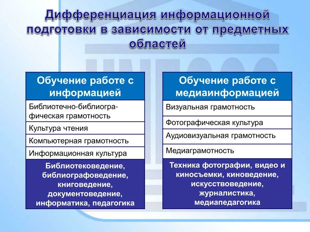 Информационную дифференциацию