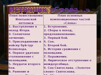 Цитатный план произведения слово о полку игореве