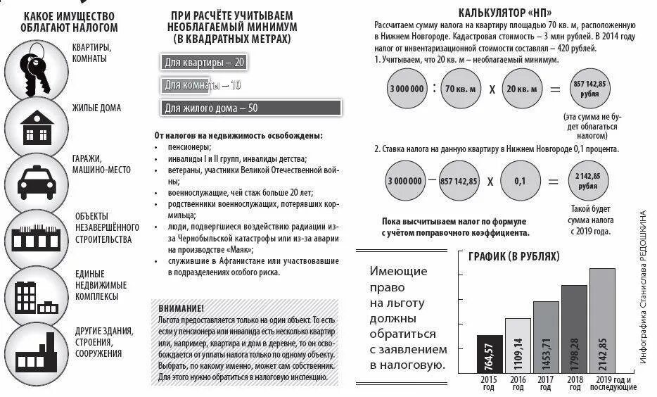 Какая сумма вклада облагается налогом в 2025. Льготы по налогу за квартиру. сумма не облагаемая налогом при продаже квартиры. какая сумма не облагается налогом при продаже. какая сумма облагается налогом при продаже.