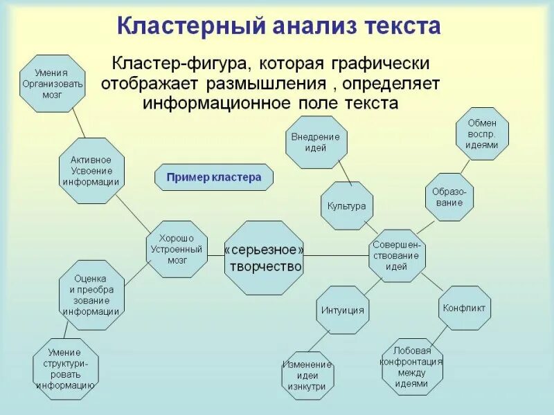 Кластер анализ. Кластерный анализ пример. Кластерный анализ текста. Кластерный анализ схема.