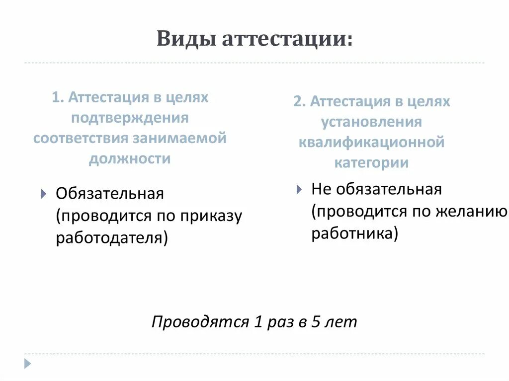 Как называется аттестация. Виды аттестации. аттестация виды аттестации. виды аттестации эталона. какие виды аттестации вы знаете?.