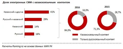 Массовая статистика