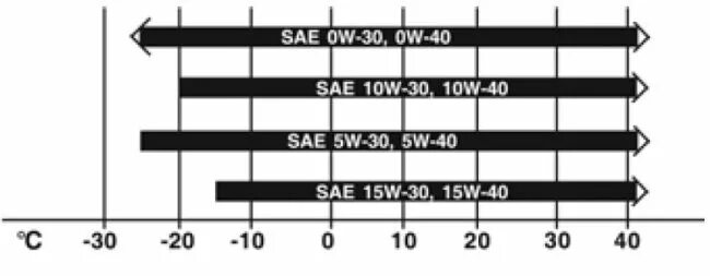 Двигатель авео т300 1. Масло в двигатель шевроле авео т250 1. Авео 1. 2. Масло gm для chevrolet aveo 1.
