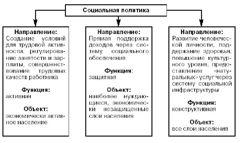 Возможности социального обеспечения