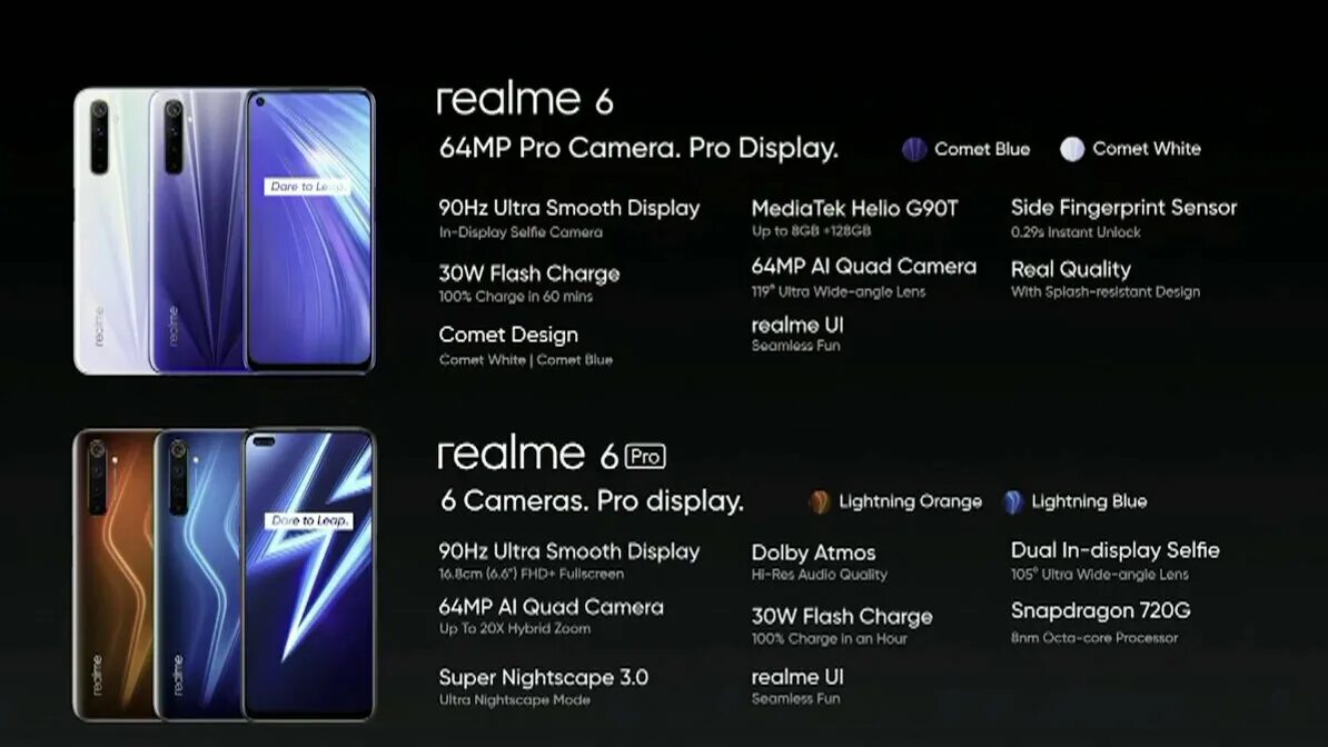 Realme 9 Pro дисплей. Realme 9 Pro 128 ГБ. Realme 6 Pro 8/128gb красная молния. Realme 8 Pro Размеры. Сравнение реалми 9