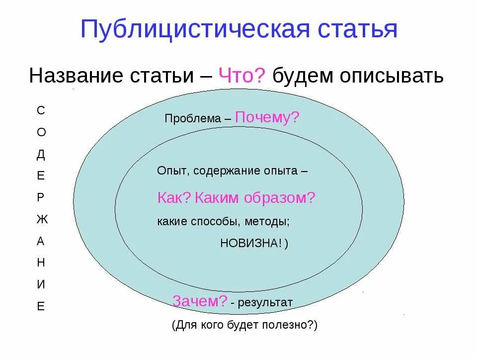 Принципы стилизации в изобразительном искусстве. Как называется обобщенная форма. Как называется обобщенная форма. Как называется обобщенная форма. Предложения с обобщающими словами.