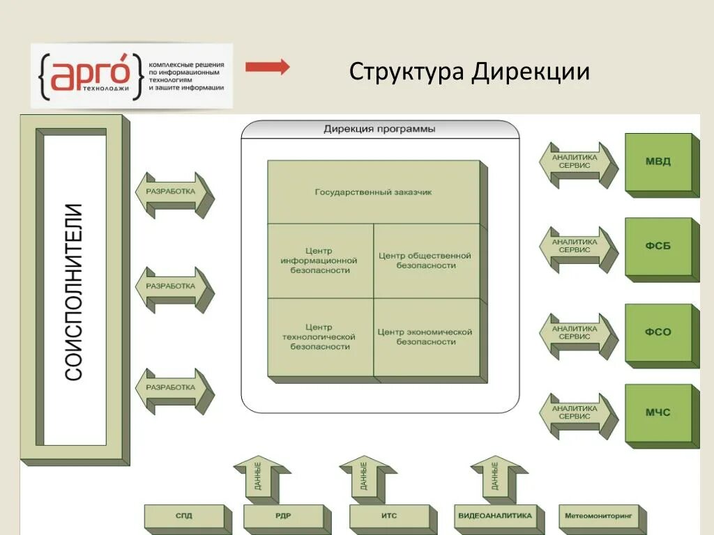 Дирекция по реализации. Структура дирекции. Дирекция тяги структура. Организационная структура дирекции тяги. Структура коммерческой дирекции.