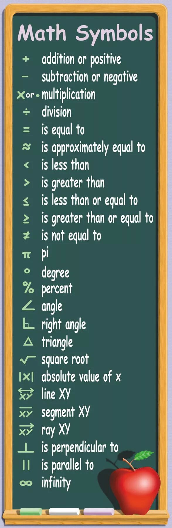 Language of mathematics. Степень на английском математика. math vocabulary in english. математические символы на английском. mathematics in english.