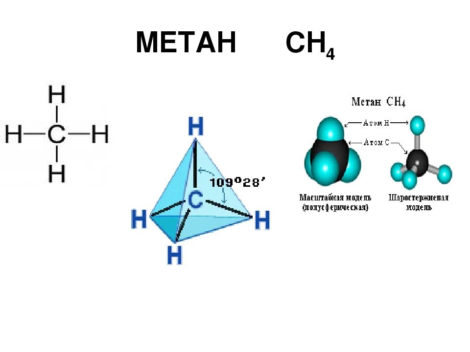 28 метана. Формула молекулы метана сн4. Модель метана ch4. Метан (ch4) ГАЗ. Молекула метана ch4.