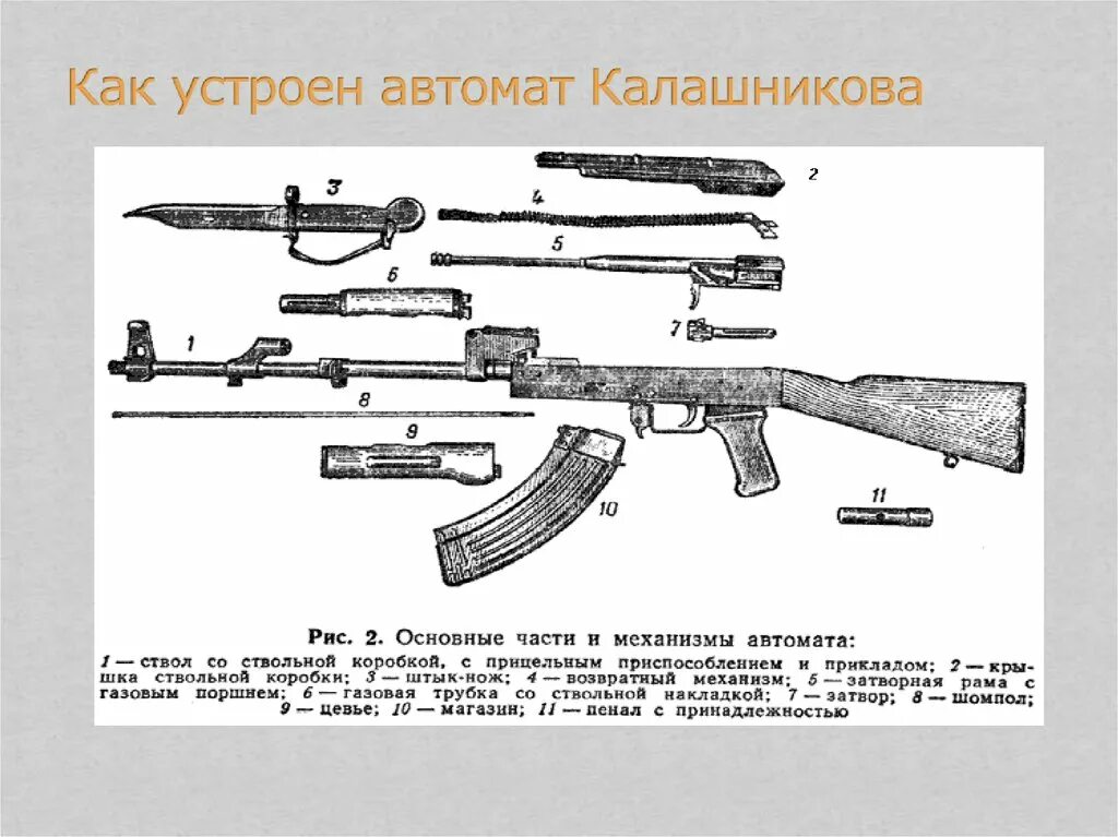 Из чего состоит ак 74