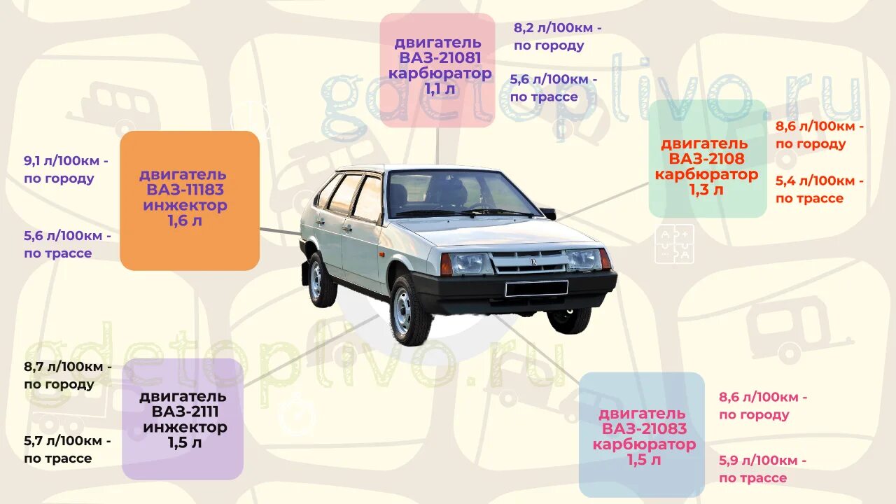 Сколько машина тратит бензина. Расход топлива ВАЗ 2109. Расход ВАЗ 2109. ВАЗ 2109 1.1 расход топлива. ВАЗ 2109 расход топлива на 100.
