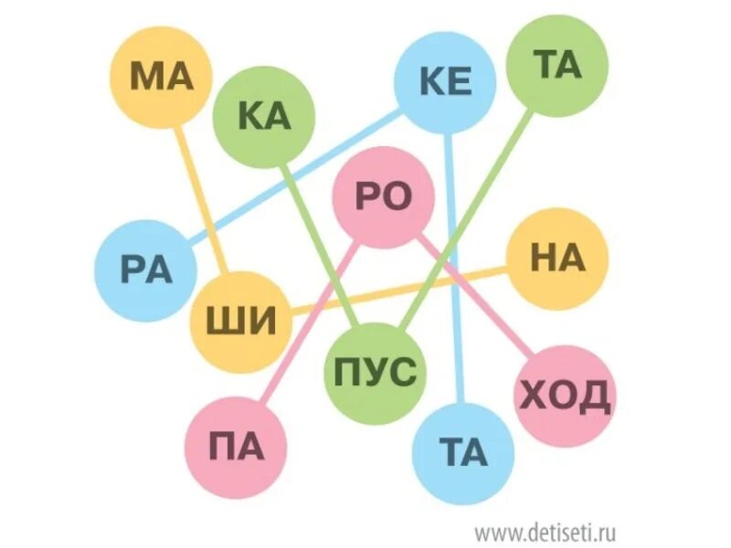 Слоговые Цепочки. Составление слогов по картинкам. Игра "слоги". Слоговые Цепочки для дошкольников в картинках.