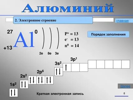 Электронное строение атома аргона