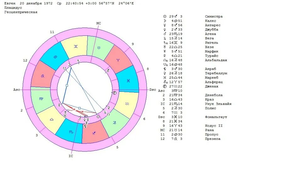 управители планет в натальной карте. пораженная луна в натальной карте. управители знаков в натальной карте. 10 дом в натальной карте. знак марса в натальной.