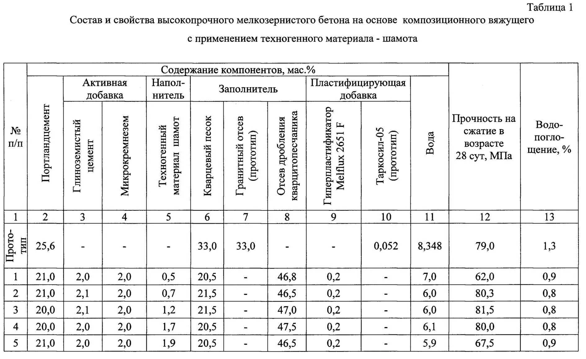 Мелкозернистый бетон в25. Бетон тяжелый и мелкозернистый. Бетон тяжелый и мелкозернистый. Структура бетона. Бетон тяжелый и мелкозернистый.