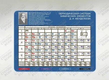 Периодическая система химических элементов
