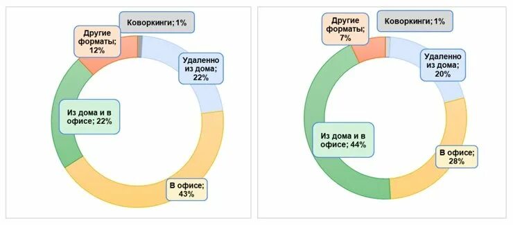 5 с учетом того что. 5 с учетом того что