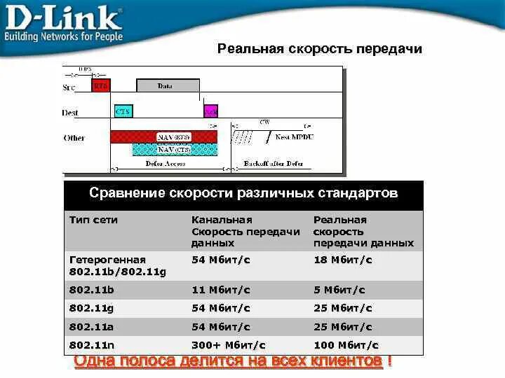 Usb какая скорость передачи данных. Usb скорость передачи. скорость передачи данных сравнение. usb 3.0 скорость передачи данных. type c скорость передачи.