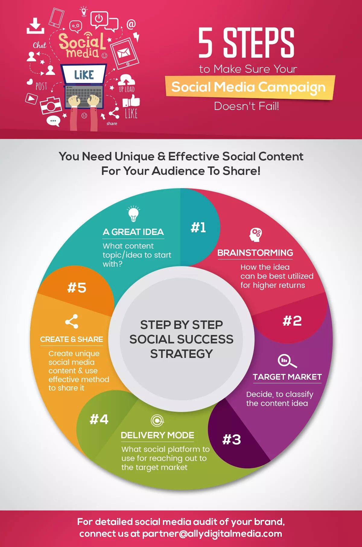 Shared steps. Инфографика. smm инфографика. медиа дизайн примеры. инфографика steps.