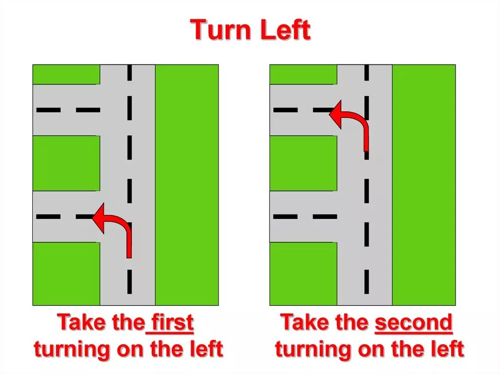 Turn on the map. Turn left. turn left или turn to the left. on the left. карта turn left right.