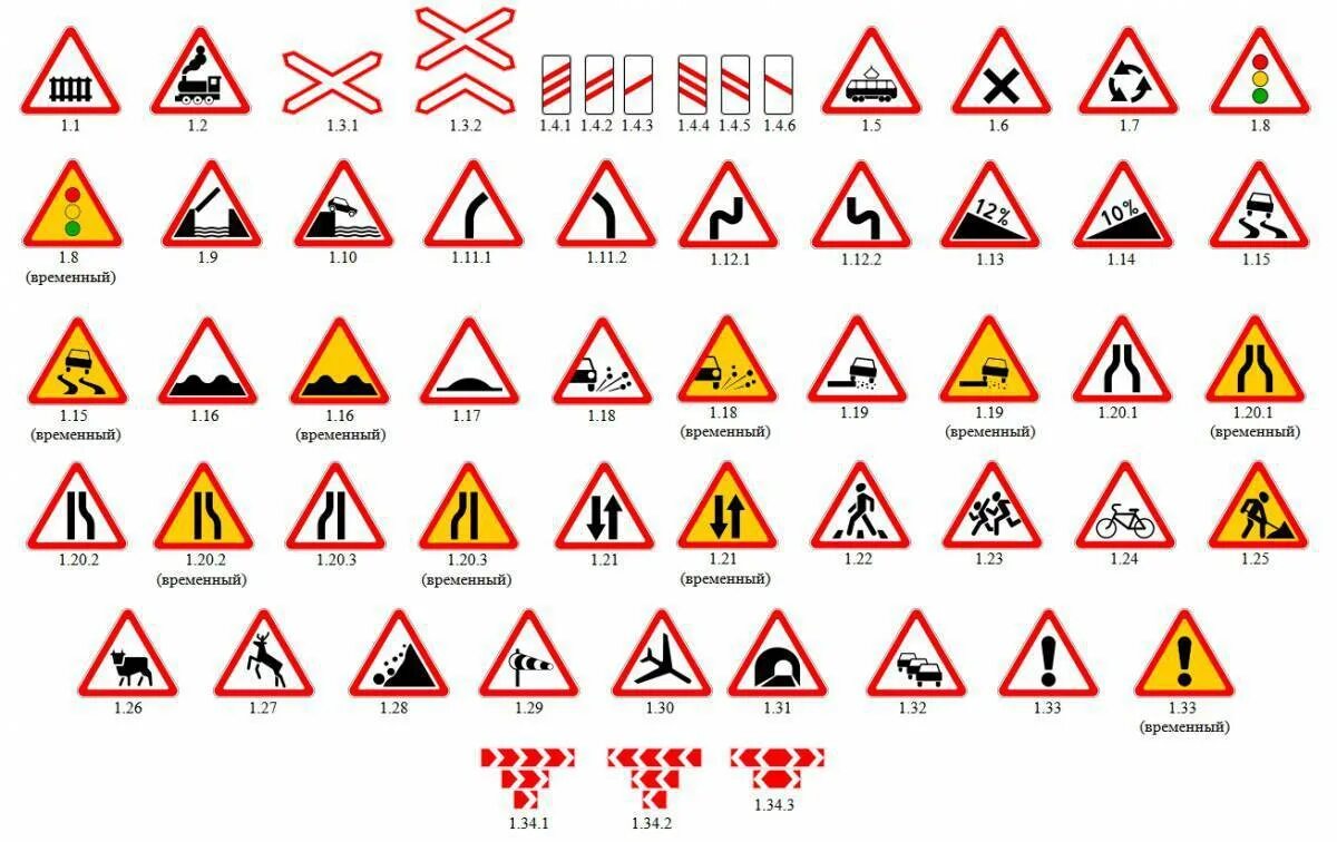 Предупреждающие знаки ПДД 2022. Предупреждающие знаки ПДД 2021. Предупреждающие знаки 1.1, 1.2, 1.5 - 1.33. Желтый треугольник знак ПДД. Подосновы дорожных знаков