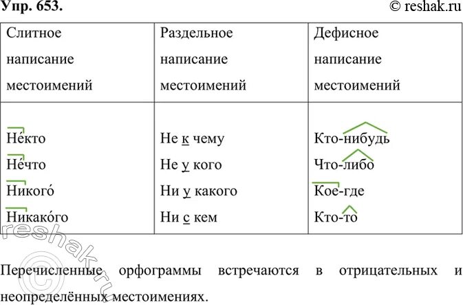 Задание 1 егэ русский неопределенное местоимение