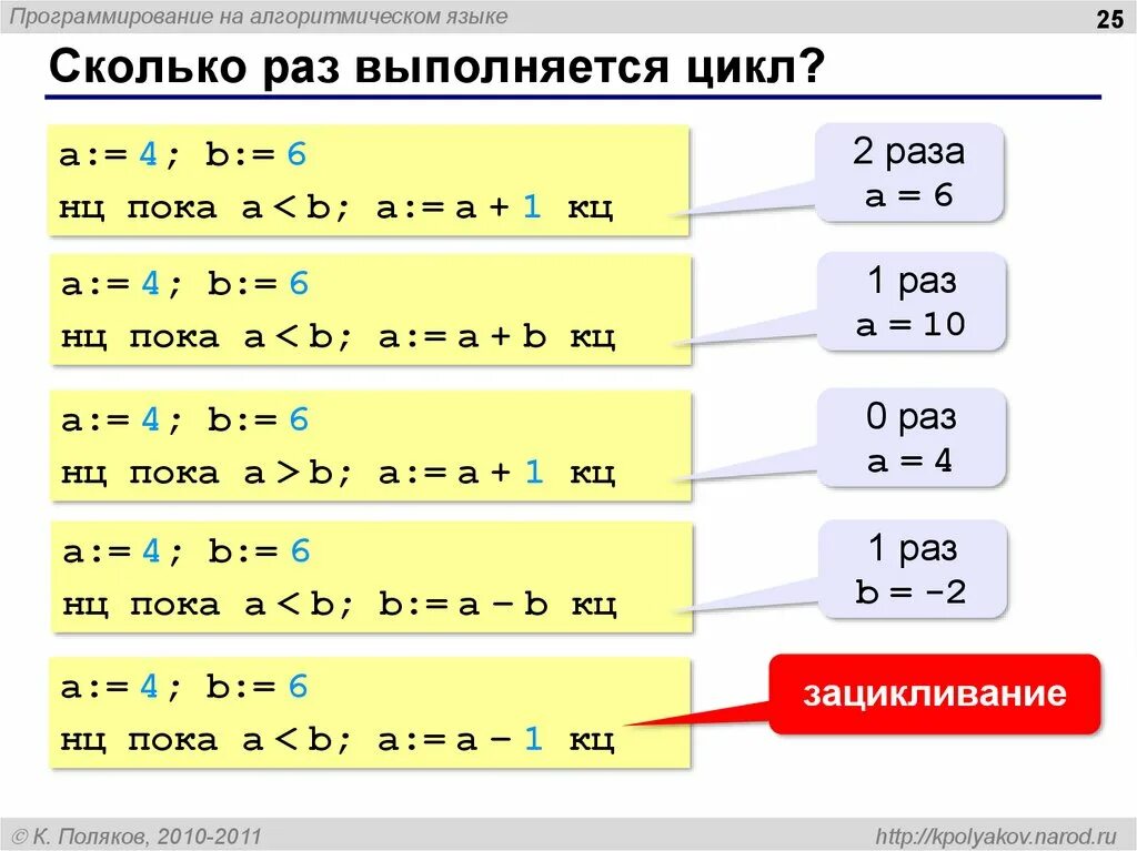 Сколько раз выполнится данный цикл. Цикл на алгоритмическом языке. сколько раз выполнится цикл while(1). цикл for на алгоритмическом языке.