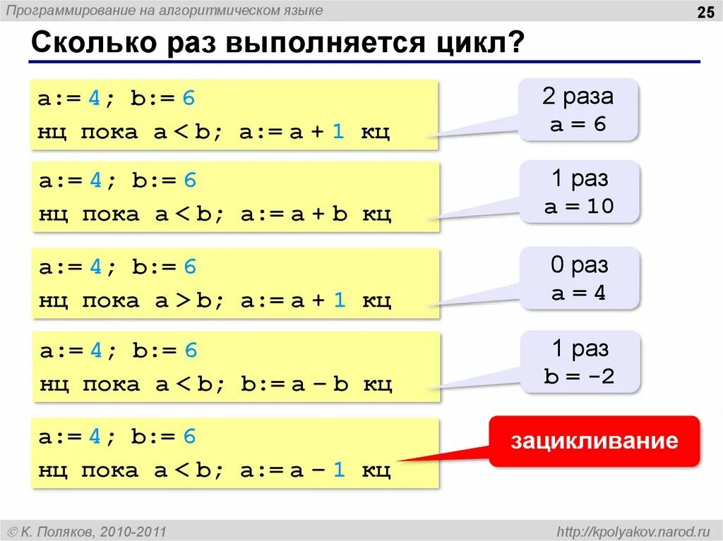 Цикл на алгоритмическом языке. Сколько раз выполнится цикл. Цикл пока на алгоритмическом языке. Сколько раз выполнится цикл while(1).