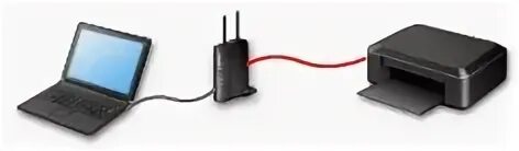Available connections
