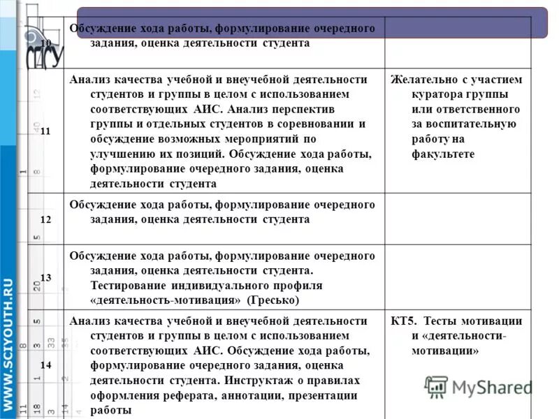 Анализ первая половина дня. Анализ деятельности студента. Оценка работы студента. Анализ работы студента. Оценка деятельности студента.