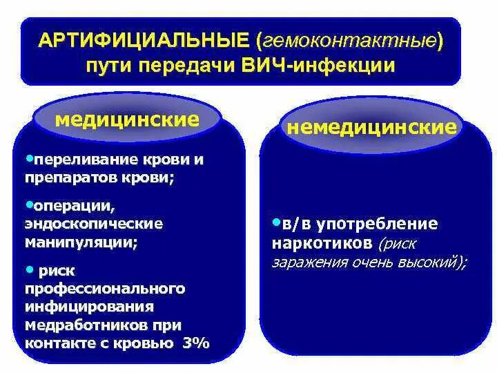 Тест гемоконтактные инфекции