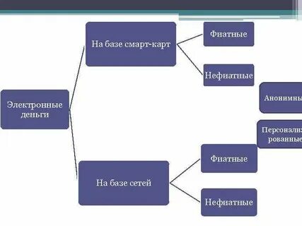 Фиатные деньги это