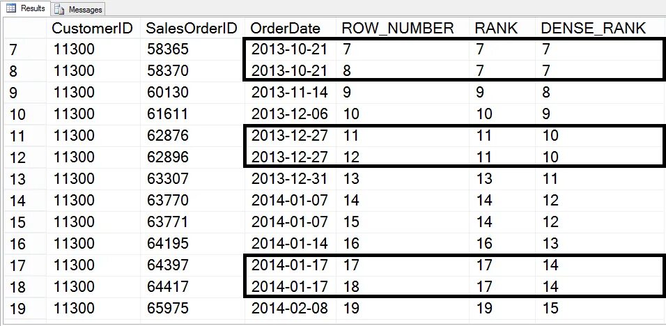 Row number SQL. Rank dense Rank. Rank vs dense_Rank. Row number и Rank.