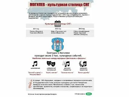 Список историко культурных ценностей беларуси
