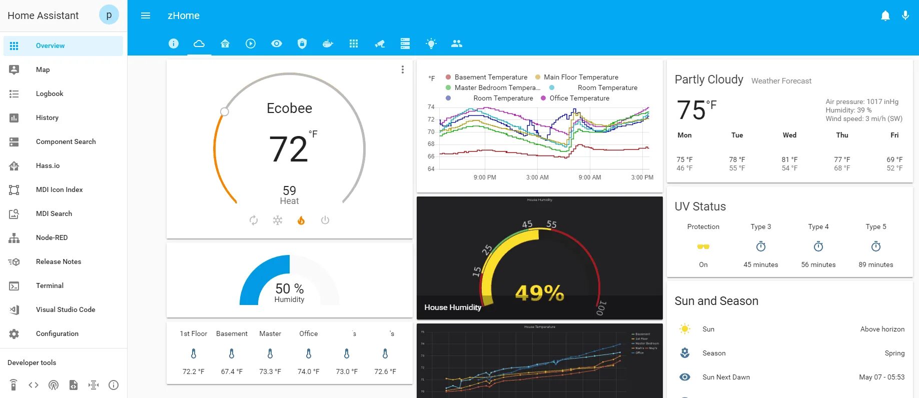 Home assistant температура. Home assistant графики. home assistant график температуры. home assistant интерфейс. графики home assistant кастомные.