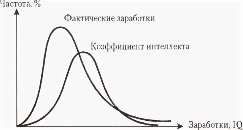 Закон Аткинсона график.