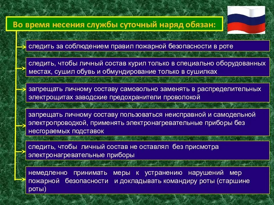 Требования безопасности при несении внутренней службы. Порядок несения службы. Требования техники безопасности при несении службы. Безопасность несения службы в суточном наряде. 128 п рф