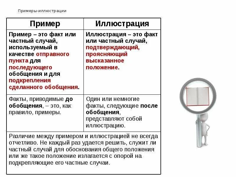 Пример примера иллюстрации в егэ. Пример-иллюстрация в сочинении ЕГЭ. Пример-иллюстрация это в сочинении. Примеры иллюстрации ЕГЭ русский. Пример-иллюстрация в сочинении ЕГЭ примеры.