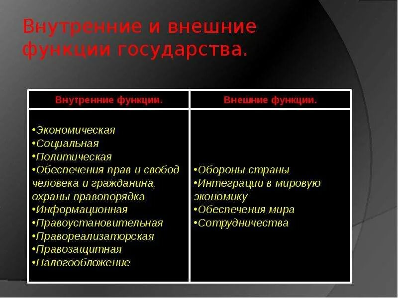 В чем различие внешних и внутренних функций. Внутренние и внешние функции государства. Внутренние функции и внешние функции государства. Внешние функции государства. Оборона страны это внешняя или внутренняя функция.