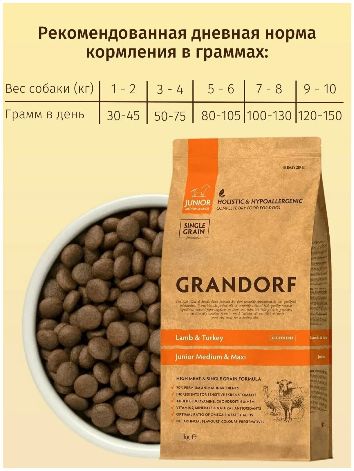 Grandorf dog lamb&rice junior 12кг яндекс маркет. Grandorf junior для собак lamb rice. грандорф юниор 12 кг. грандорф юниор 12 кг. Grandorf д/юниоров всех пород ягненок/бурый рис.