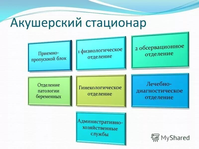 Приказы акушерских стационаров. Приказы акушерских стационаров
