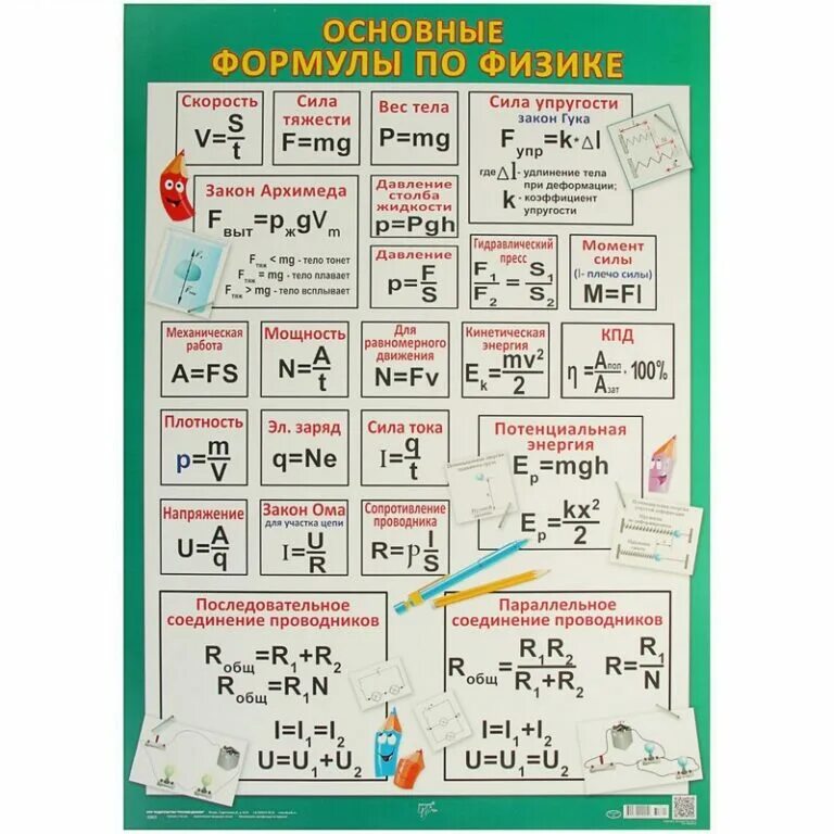 Основные формулы 9 класса. Формулы по физике. основные формулы физики. учебный плакат. основные формулы поф изиек.