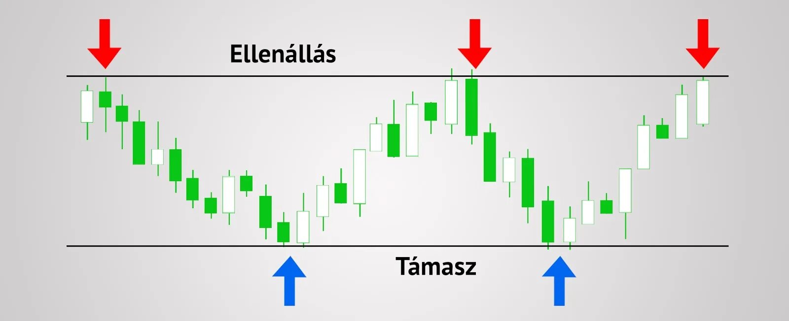 Trading support resistance. Trading support resistance. Support and resistance. Support and resistance. Support and resistance levels.