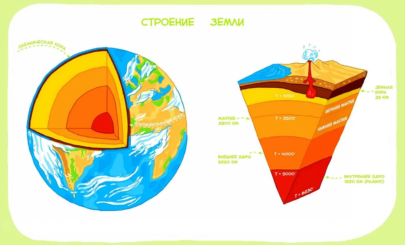 Схема земли рисунок