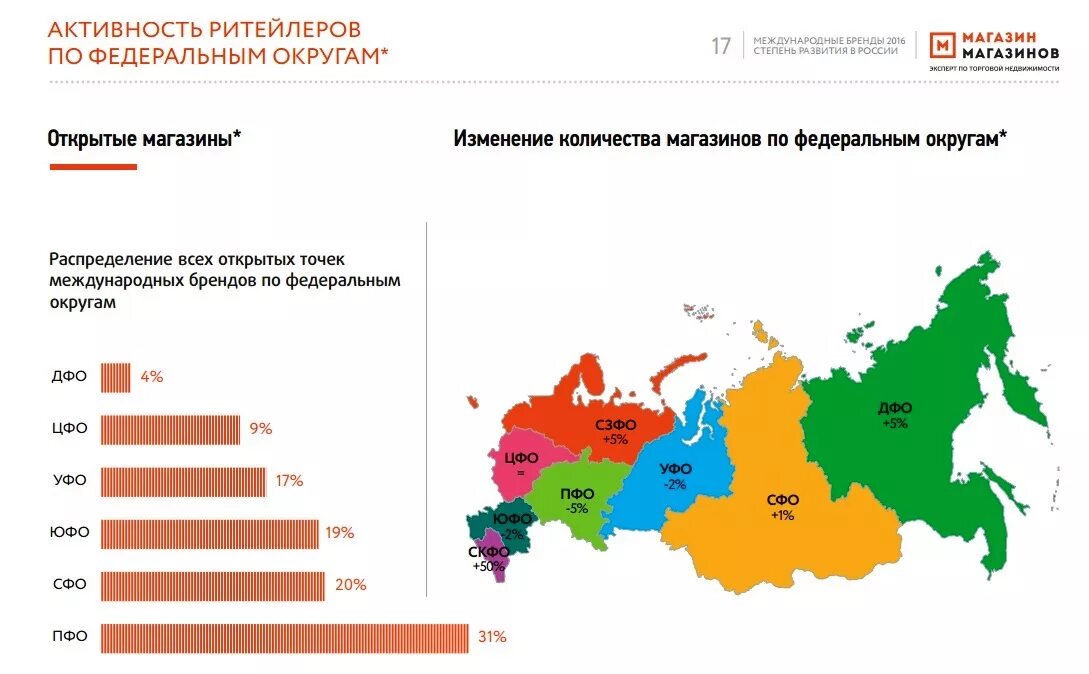 Сетевые магазины в регионах. Деление России по Федеральным округам. Федеральные сети магазинов России. Сетевые ритейлеры России.