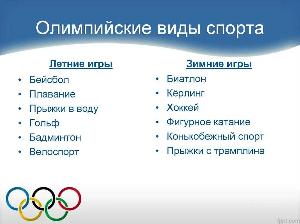 Что вошло в олимпийские игры современности. Зимние Олимпийские виды спорта. Какие бывают Олимпийские игры. Олимпийские виды саорт.