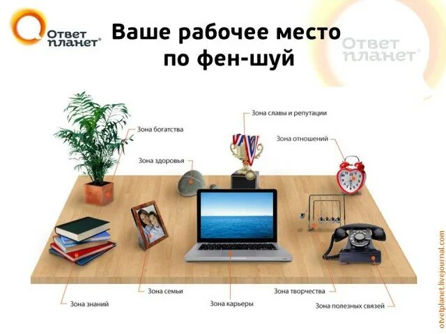 Где должен стоять стол. Интерьер рабочей комнаты. Эргономика рабочего места школьника. Где должен стоять стол. Где должен стоять стол.